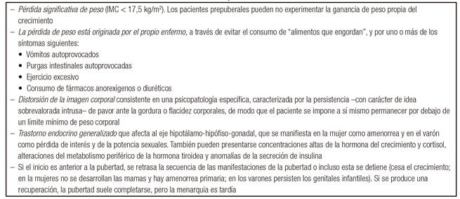 Criterios CIE-10 para la anorexia nerviosa