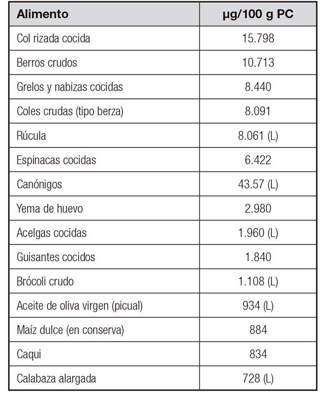 Compuestos bioactivos del huevo y sus efectos sobre la salud