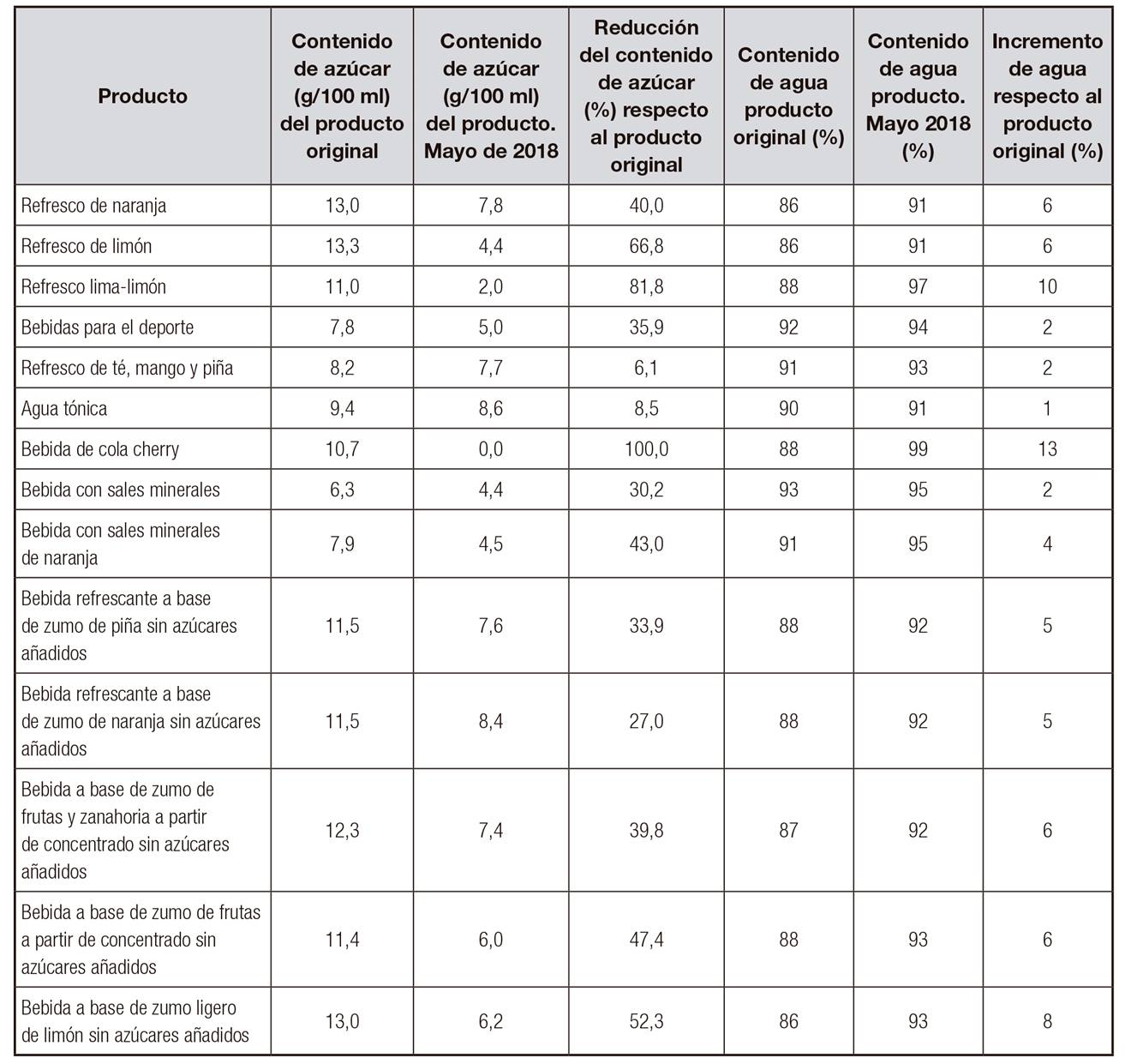 Contenido en luteína y zeaxantina de algunos alimentos 5,6