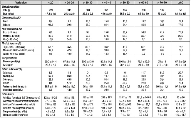 Caracter&iacute;sticas de la poblaci&oacute;n masculina por grupo de edad