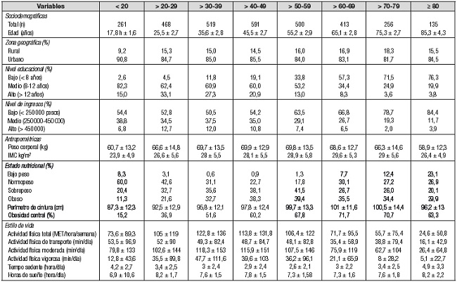 Caracter&iacute;sticas de la poblaci&oacute;n femenina por grupo de edad