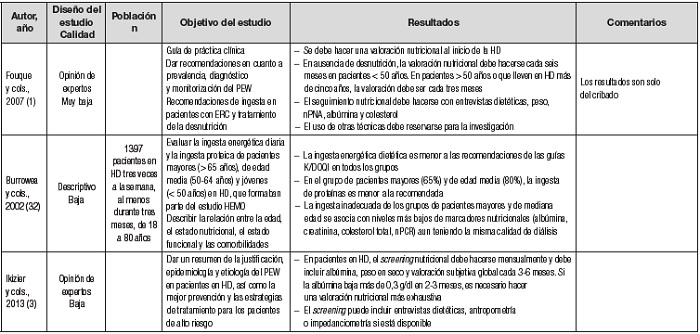 &iquest;Existe un grupo de pacientes con ERC en el que se da mayor riesgo de desnutrici&oacute;n y en el que hay que hacer un seguimiento m&aacute;s estricto?
