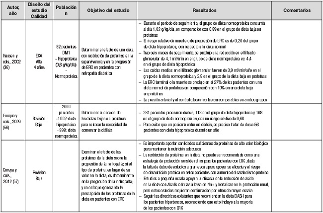 Niveles de actuaci&oacute;n terap&eacute;utica. Nivel 2