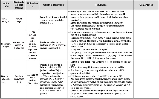 Niveles de actuaci&oacute;n terap&eacute;utica. Nivel 3