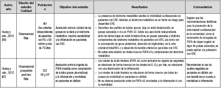 &iquest;Qu&eacute; podemos decir en cuanto a las grasas en el paciente renal?