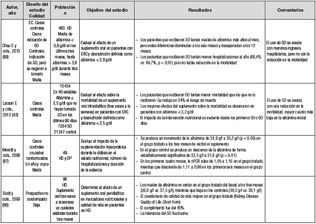 &iquest;Qu&eacute; podemos aportar en cuanto a la suplementaci&oacute;n nutricional?