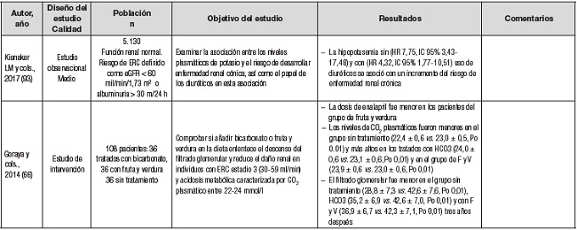 &iquest;Qu&eacute; podemos aportar en cuanto al control del potasio?