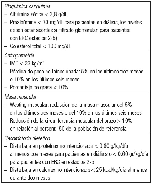 Criterios diagn&oacute;sticos del s&iacute;ndrome de desgaste proteico-energ&eacute;tico (SDP)