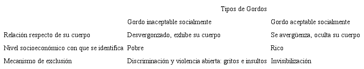 Síntesis principales resultados