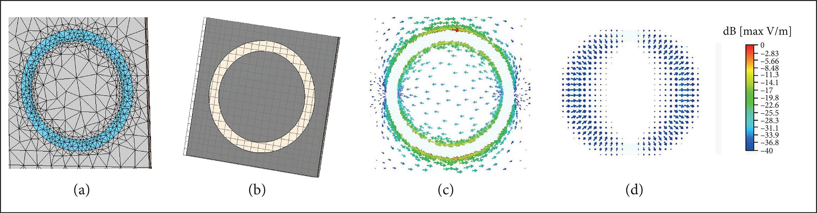 Meshes for the FEM (a) and FIT (b). Simulated surface current (c) and electric field (d) for the resonant frequency of 6 GHz &mdash; normal incidence.