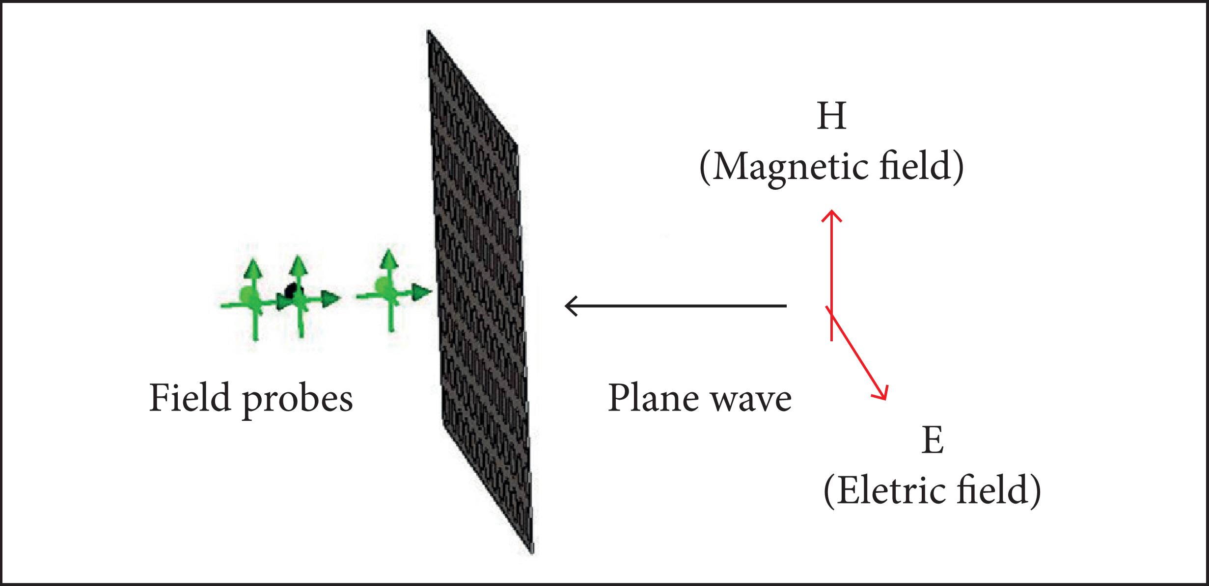 Finite FSS simulated with a plane wave excitation.