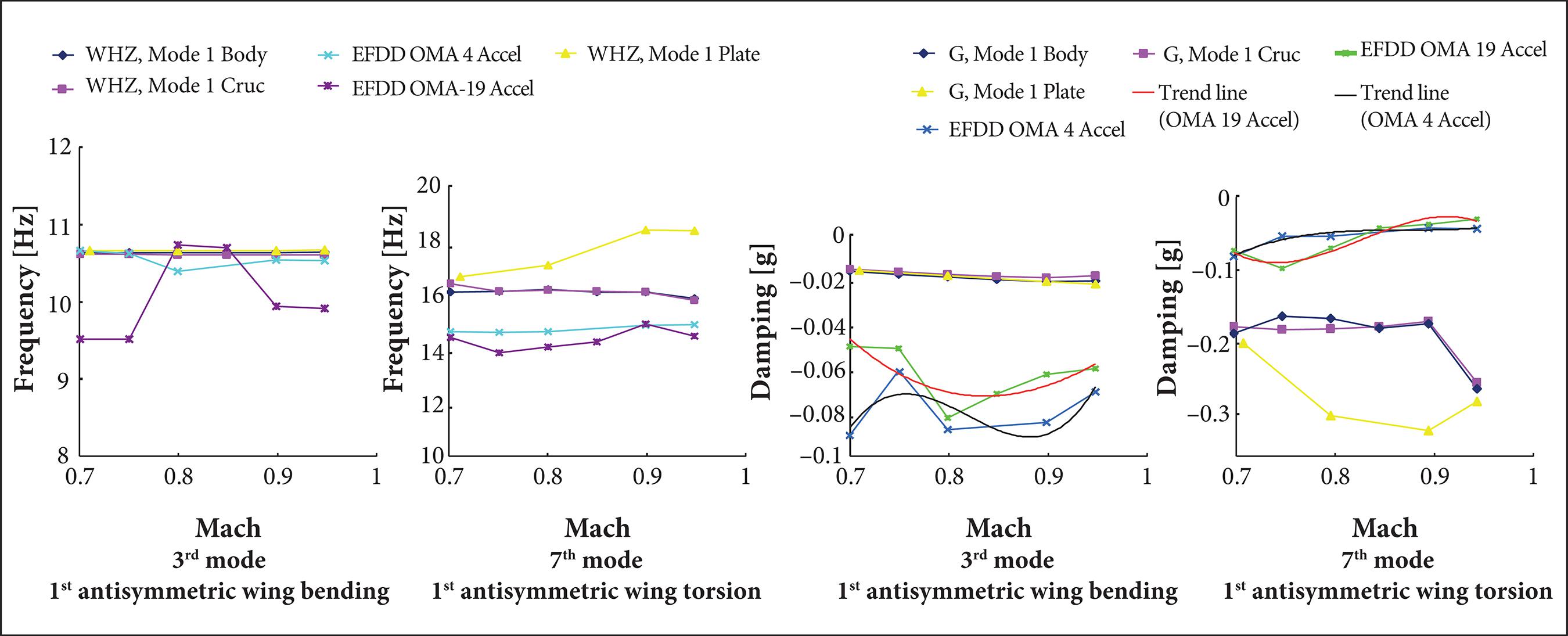 Antisymmetric modes.
