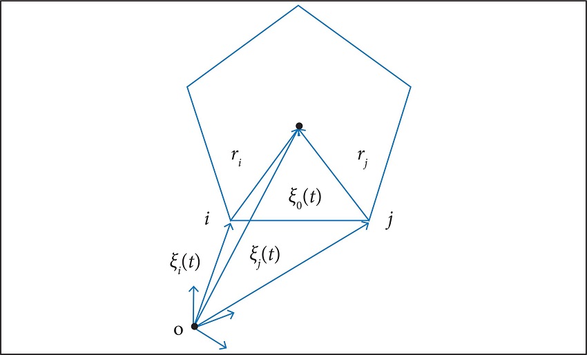 Graph of &ldquo;regular pentagon&rdquo; formation structure.