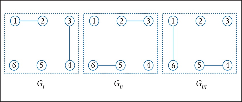 Communication topology of UAVs.
