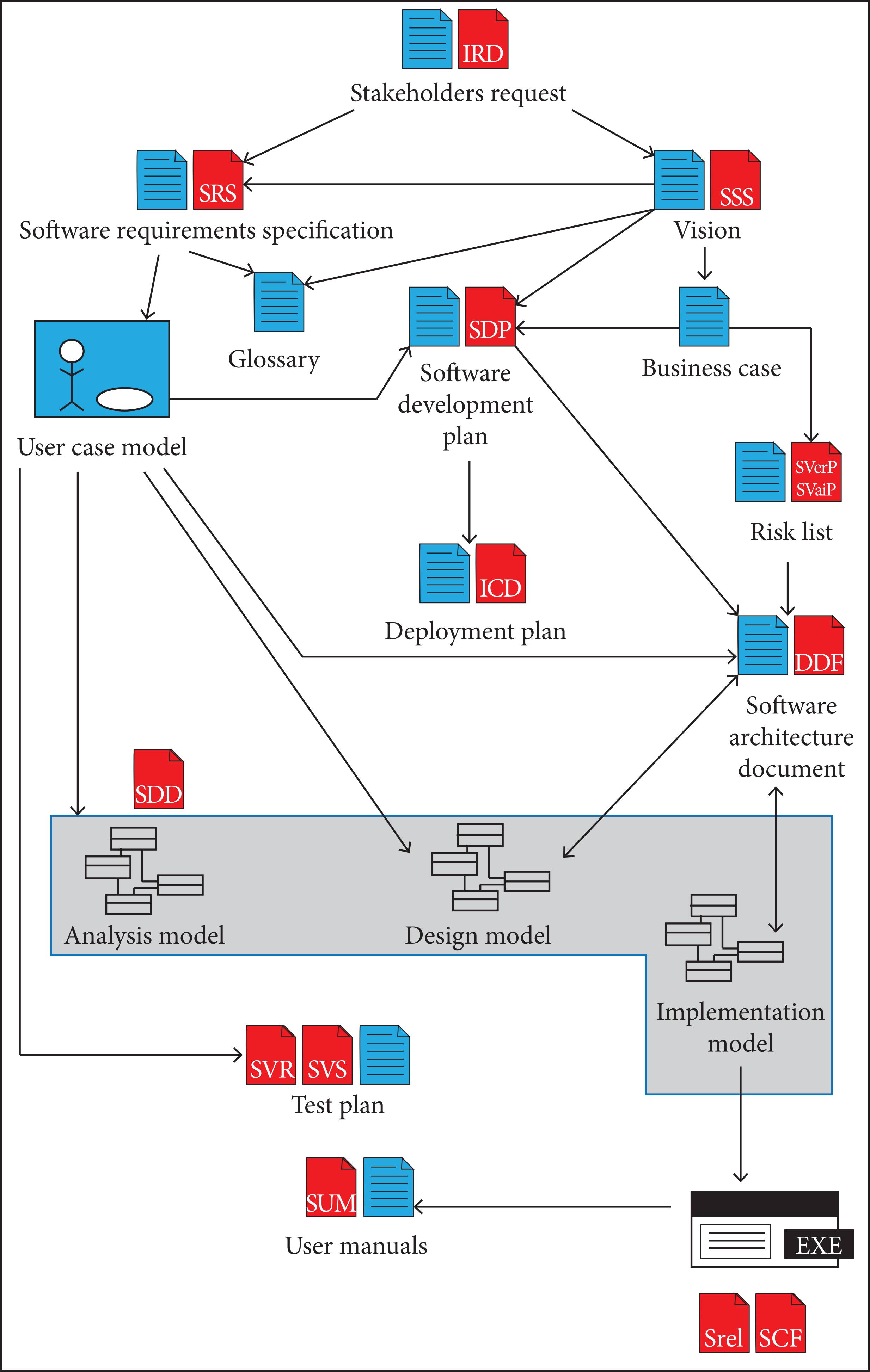 H4ASD artifacts tree.