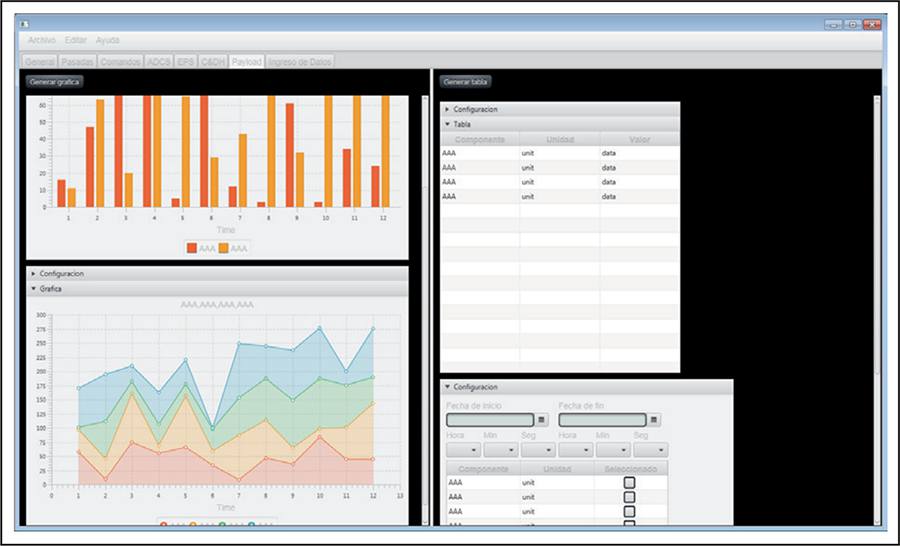 Charts view on the GSCM&C monitoring window.