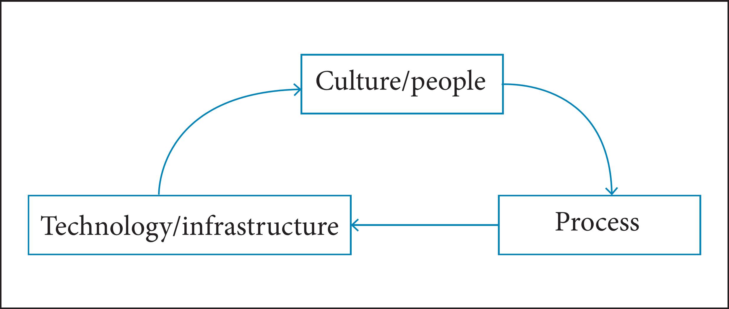 Map of the main sectors involved in the KM system.