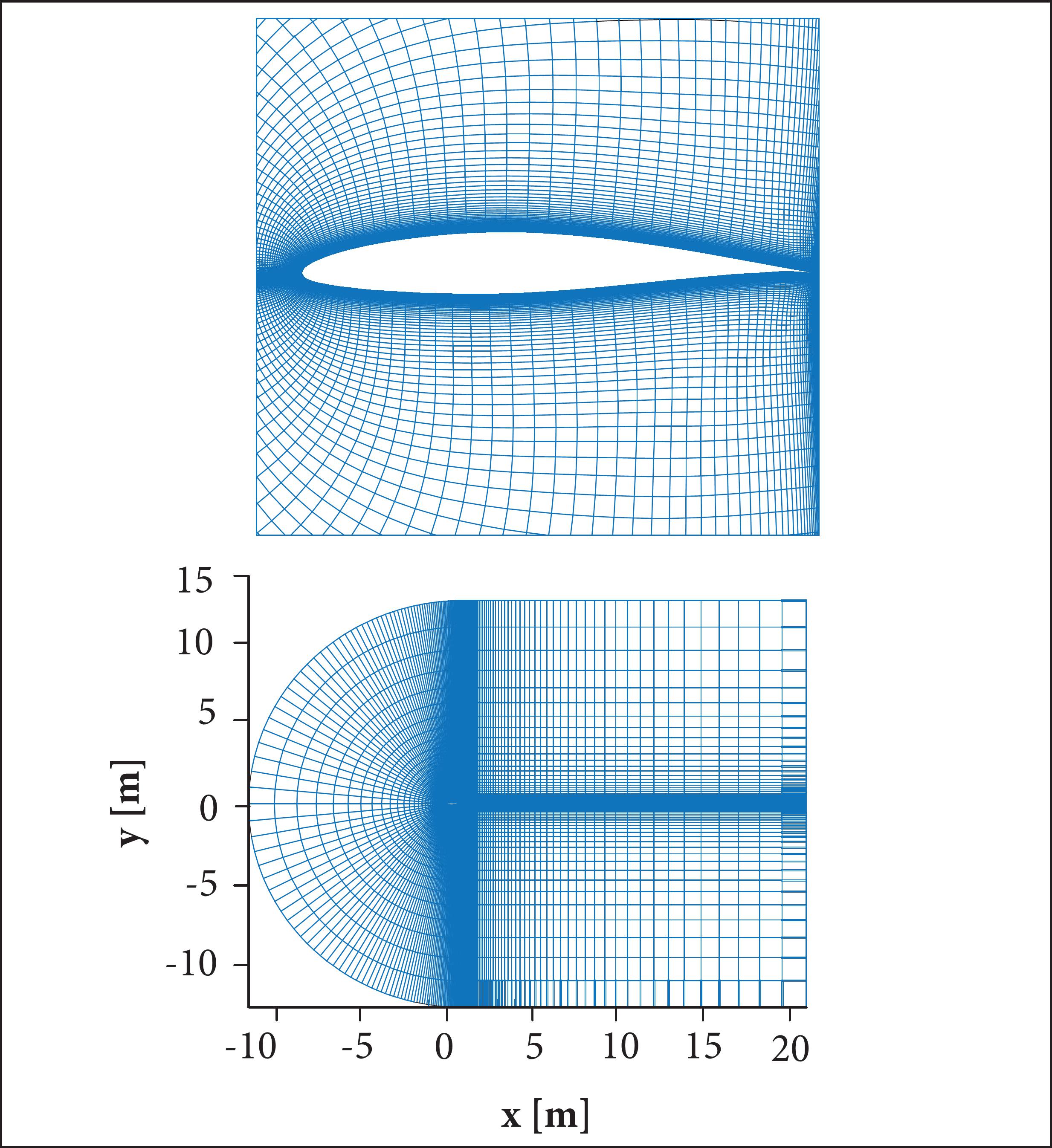 C-type mesh for numerical study.