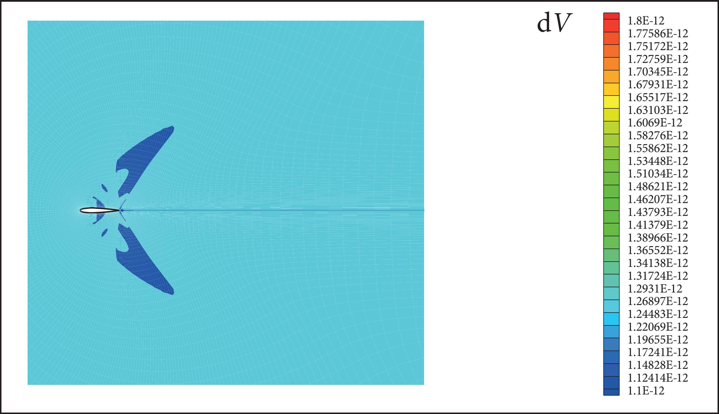 Contours of velocity magnitude variation after 3 s (dV = V − 0).
