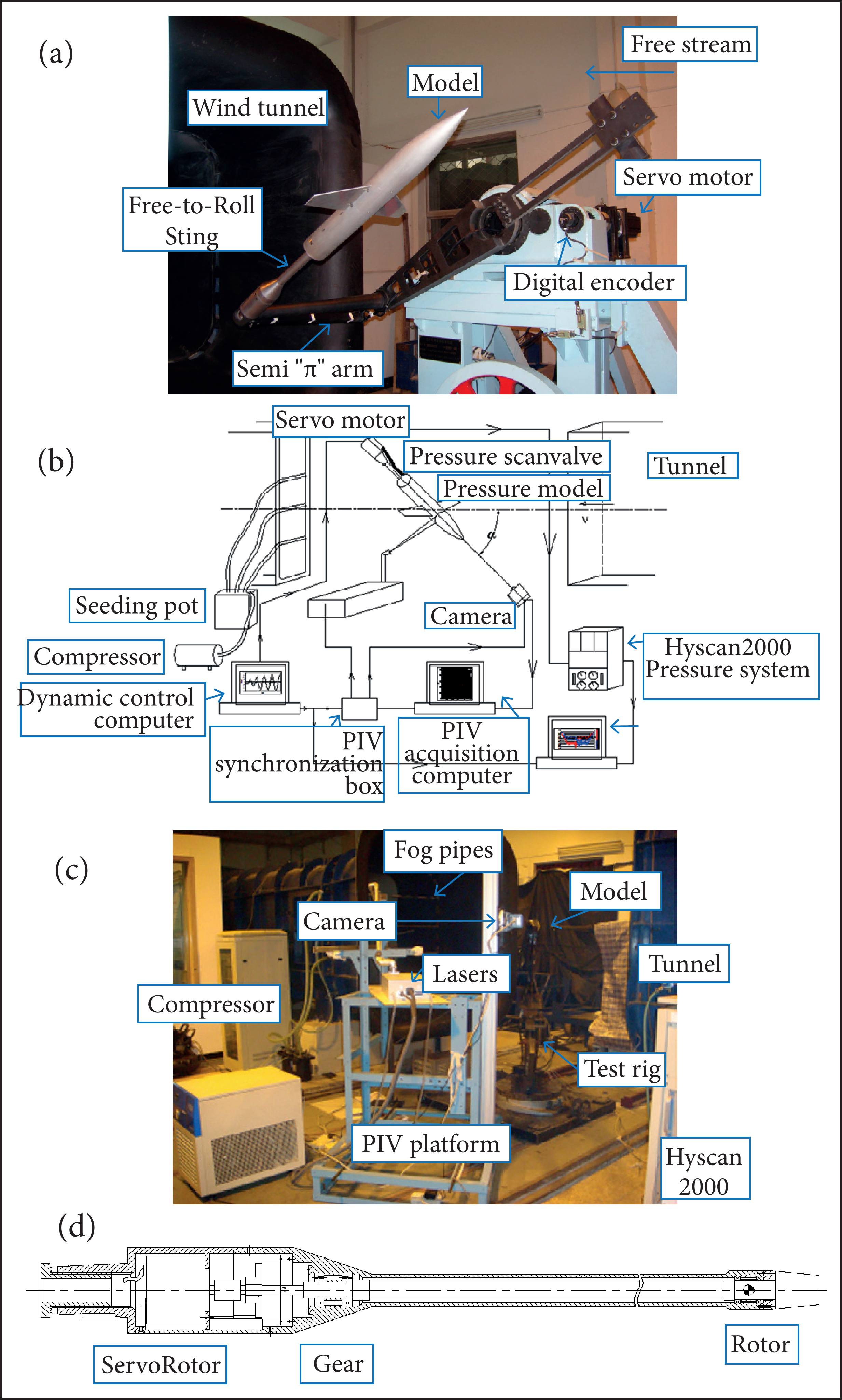 Test facilities. (a) Free-to-roll rig; (b) PIV/dynamic pressure combined test system; (c) Scene of the PIV system;(d) Forced-to-roll rig.