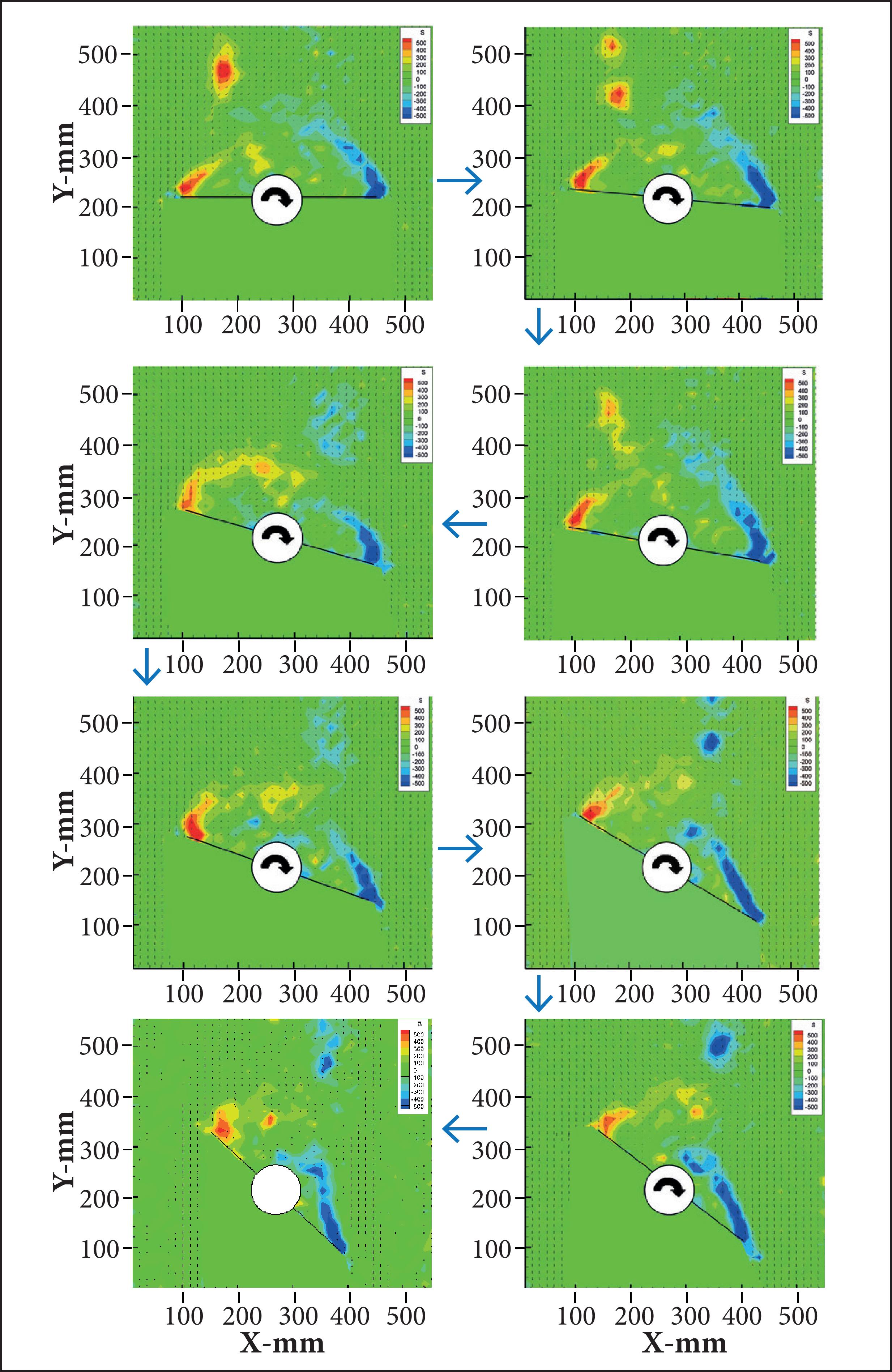 PIV results and dynamic pressure measurement combined technique (S8).