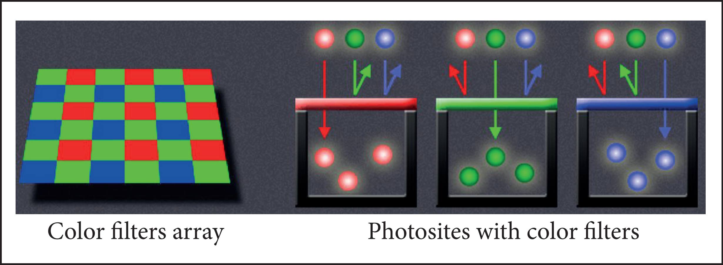 Bayer array (Cambridge in Colour 2013).