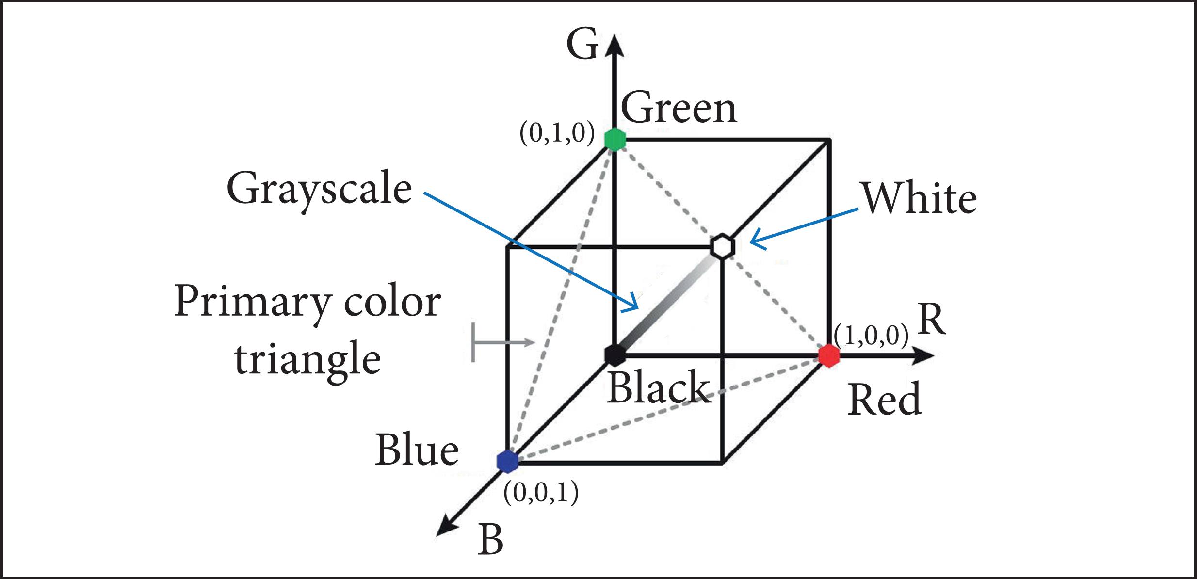 Trichromatic cube (Muñoz 2012).
