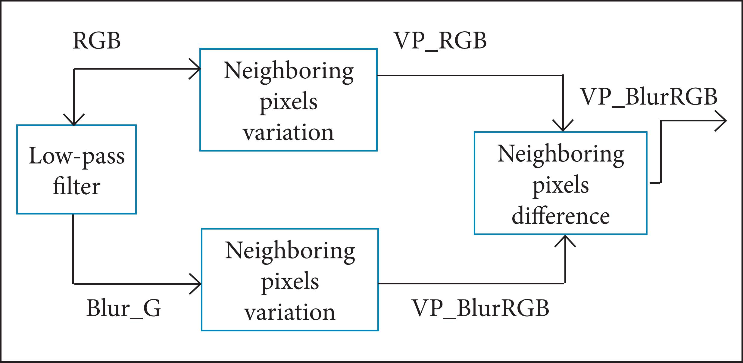 Quality Evaluation of Chromatic Interpolation Algorithms for Image ...