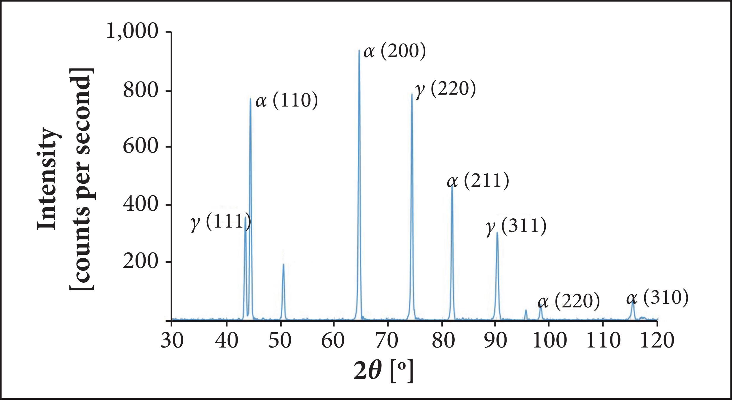 X-Ray diffraction for sample solution treated at 1,000 &deg;C.