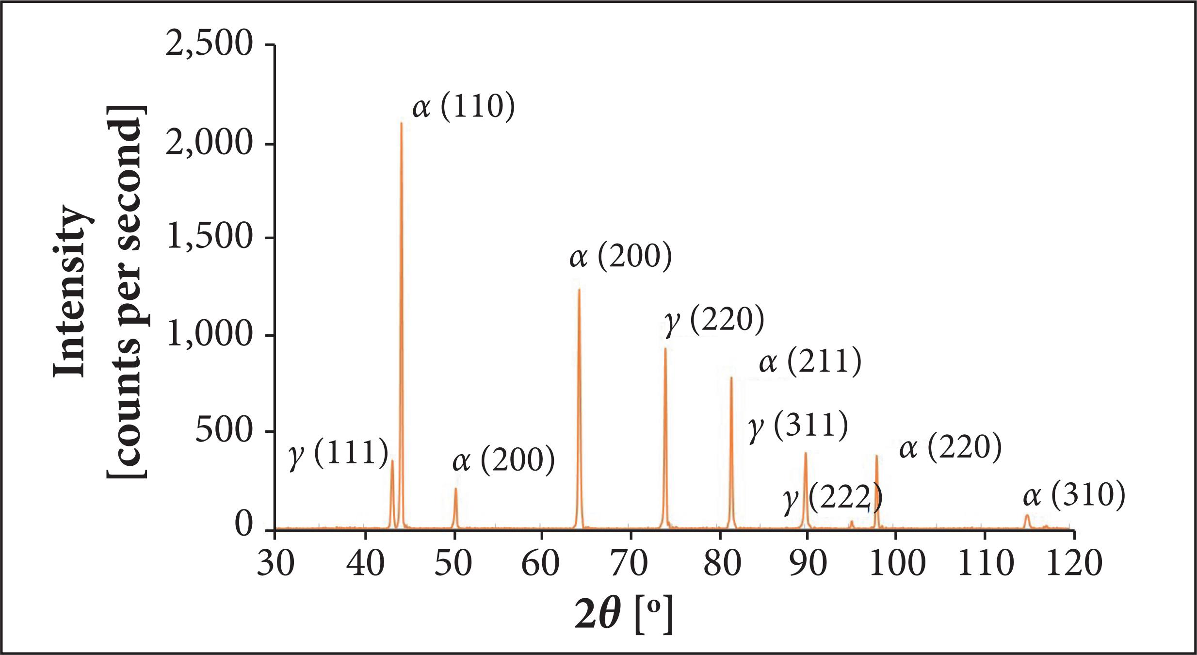 X-ray diffraction for sample solution treated at 1,100 &deg;C.
