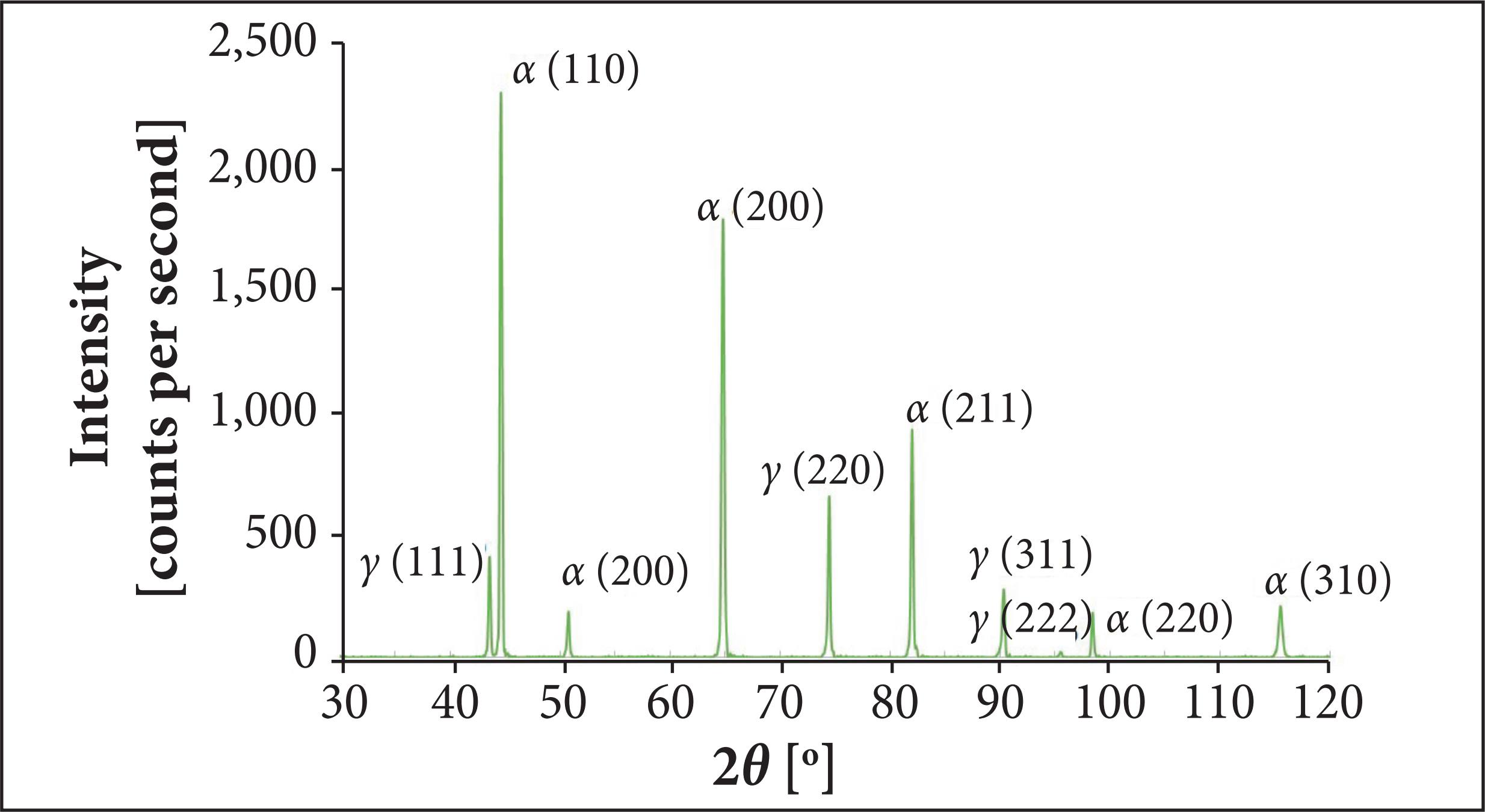 X-ray diffraction for sample solution treated at 1,200 &deg;C.