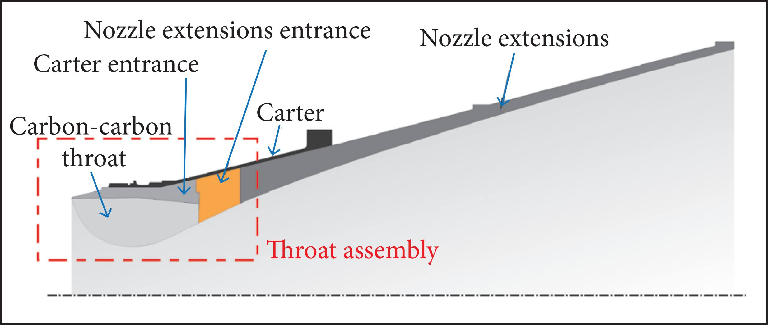 Nozzle and throat assembly in detail.
