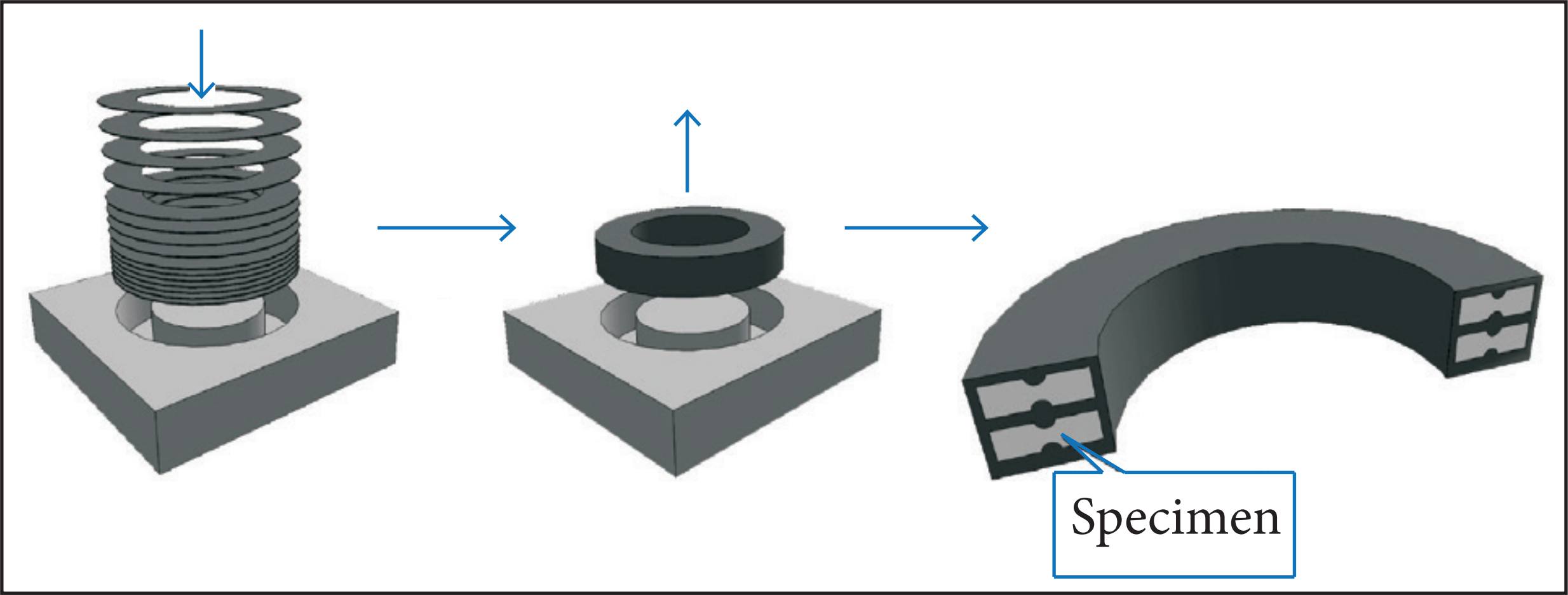 Scheme from molding the nozzle extension entrance blank and cutting the Iosipescu specimens.