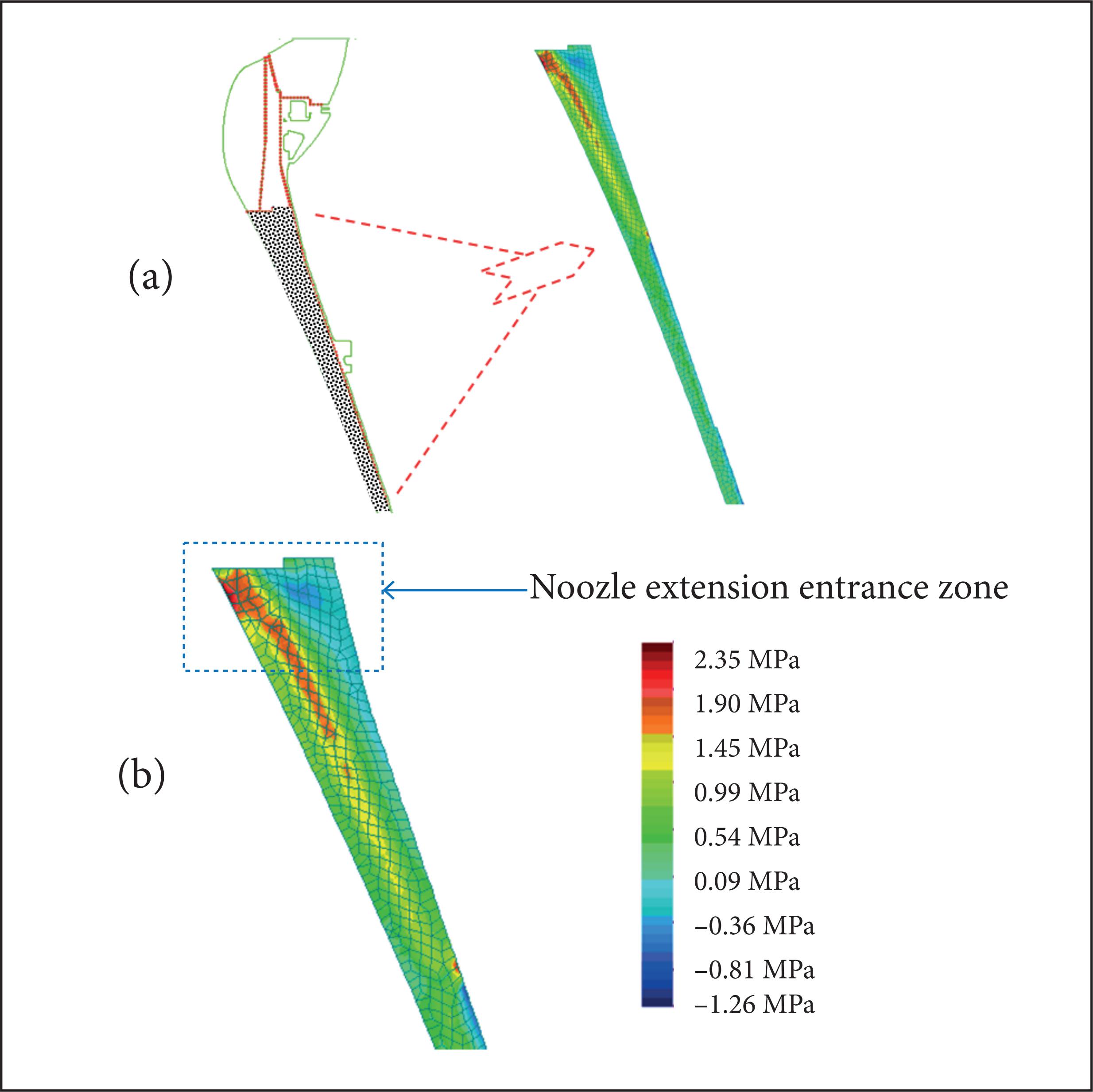 (a) Profile of the nozzle with the correspondent theoretical shear stress level; (b) Color scale referred to stress levels through the nozzle geometry