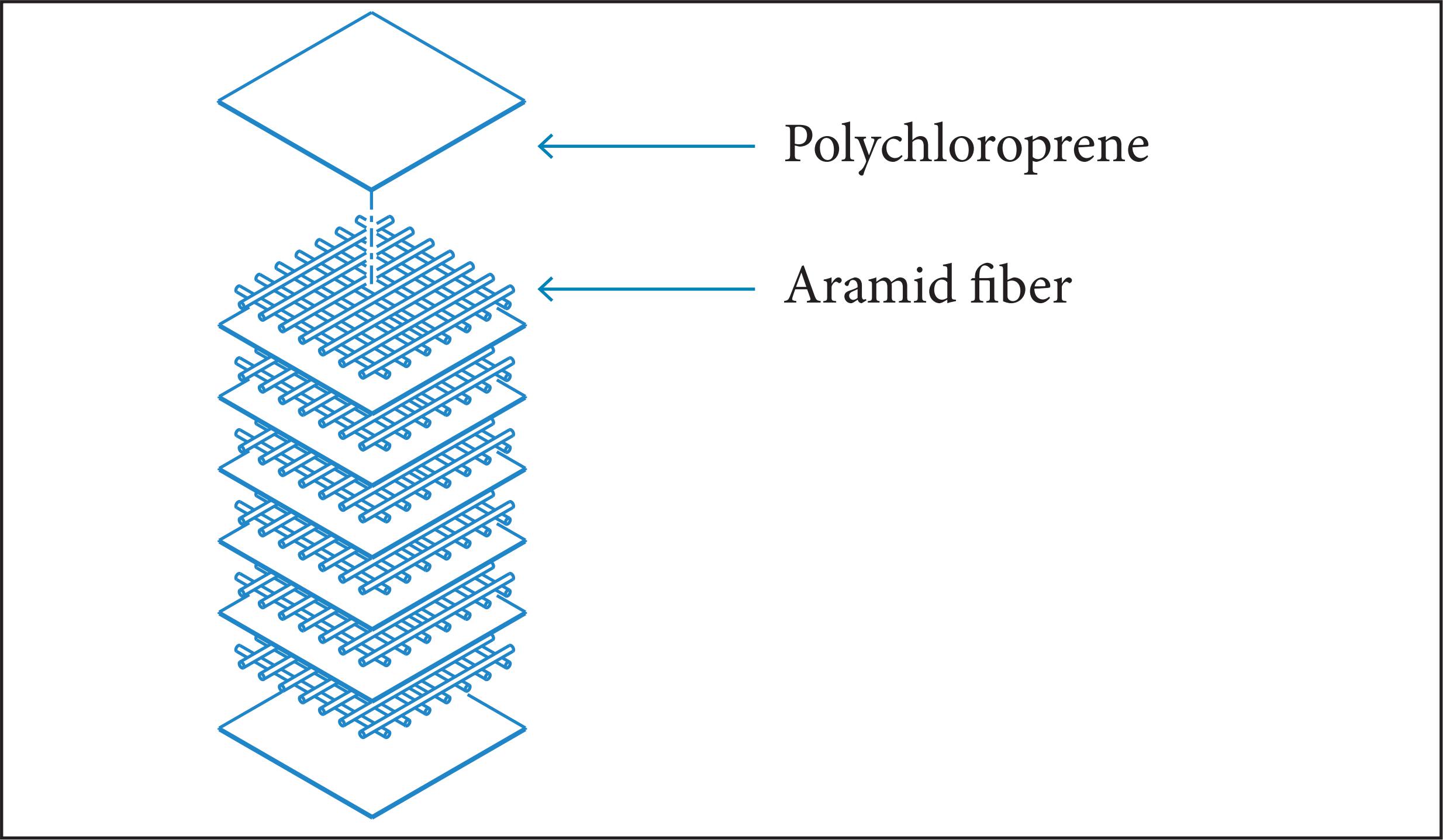 Material composition.
