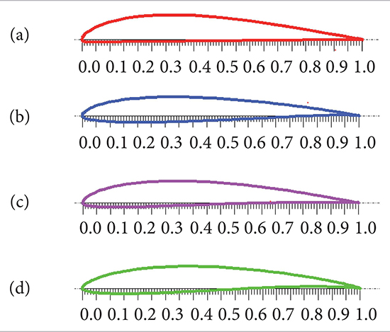 (a) Aquila 9.3%; (b) Medium S9000 (9%); (c) S9037 (9%); (d) WE3.55.