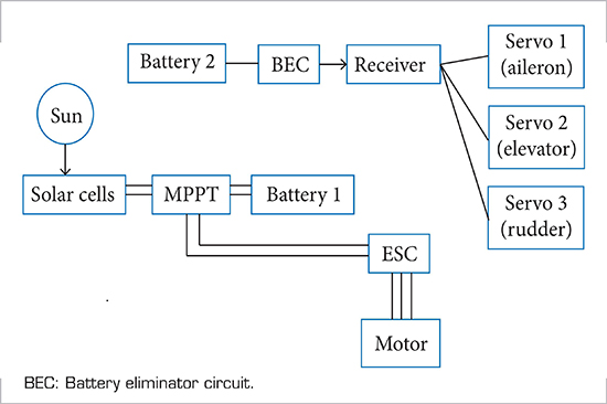 Circuit diagrams for entire plane.