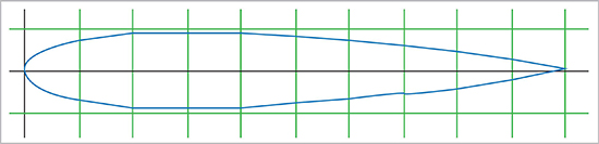 NACA 0009 airfoil shape.