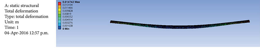 Deflection of mid-wing.