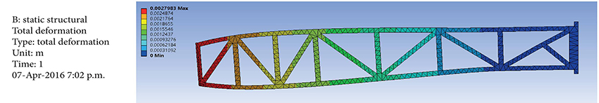 Deflection of the fuselage.
