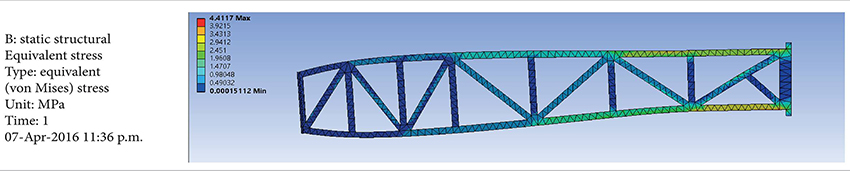 Von Mises stress analysis of the fuselage.
