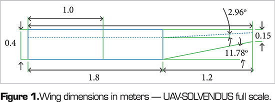 Wing dimensions in meters &mdash; UAV-SOLVENDUS full scale.
