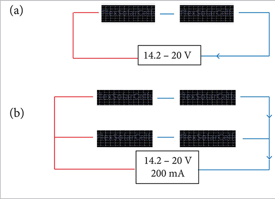 Cells connected (a) series; (b) hybrid array.