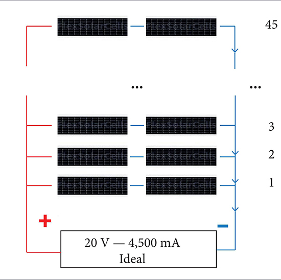 Scheme of the fi nal confi guration of the solar panels.