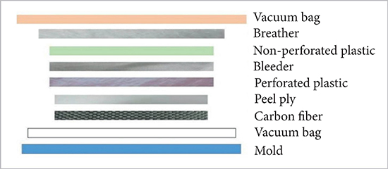 Materials and supplies ordered and used in vacuum.