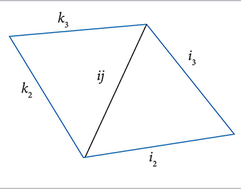 Edges involved in calculation of shock sensor related to edge ij.