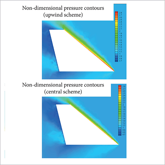 Non-dimensional pressure contours on a plane parallel to the free stream flow for the RAE tailplane at M = 2.0 and AOA = 0°.
