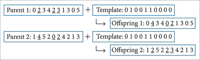 Template of binary string.