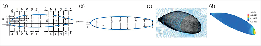 Geometric details of HLH along with its surface grid and distribution of pressure coefficient at Re = 6.3 &times; 105. (a) Side view; (b) Top view; (c) Surface grid; (d) Distribution of pressure coefficient over the hull&rsquo;s surface.