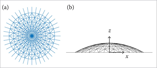 Numerical model of the inflatable antenna. (a) Top view; (b) Side view.